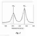 Fig. 03 - Cation deficient materials for electrical energy storage