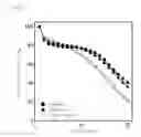 Fig. 07 - Composite of metal sulfide and metal oxide and process for producing the composite