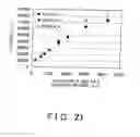 Fig. 22 - Semiconductor wafer, semiconductor wafer manufacturing method, and electronic device