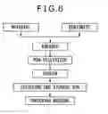 Fig. 05 - Method of production of cement bonded agglomerated ore
