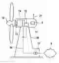 Fig. 01 - Wind energy installation with variable rotation speed characteristic