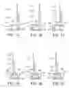 Fig. 12 - Column-stabilized offshore platform with water-entrapment plates and asymmetric mooring system for support of offshore wind turbines