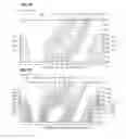 Fig. 07 - Boundary acoustic wave device