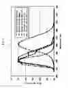 Fig. 02 - FLUORESCENT LAMP
