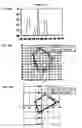Fig. 44 - FLUORESCENT LAMP