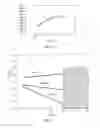 Fig. 03 - Method for Operating a Gas Discharge Lamp and Lighting System Comprising a Gas Discharge Lamp