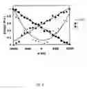 Fig. 07 - TUNABLE GRAPHENE MAGNETIC FIELD SENSOR