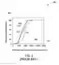 Fig. 03 - Superconducting magnetizer