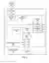 Fig. 04 - Programming a universal remote control via a point-of-sale system