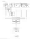 Fig. 06 - Programming a universal remote control via a point-of-sale system