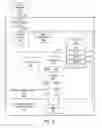 Fig. 04 - PROGRAMMING A UNIVERSAL REMOTE CONTROL USING MULTIMEDIA DISPLAY