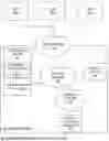 Fig. 01 - Programming a universal remote control via direct interaction