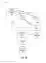 Fig. 06 - Programming a universal remote control via direct interaction
