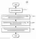 Fig. 01 - System and method for global inter-frame motion detection in video sequences