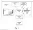 Fig. 03 - System and method for global inter-frame motion detection in video sequences