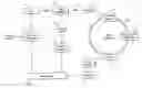 Fig. 01 - Resonator optical gyroscope having input beam modulation optimized for high sensitivity and low bias