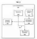 Fig. 06 - Methods and systems for providing device specific print options to remote printing services