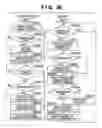 Fig. 29 - Peripheral device and image reading device