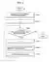 Fig. 07 - Image processing apparatus and image processing method