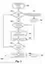 Fig. 02 - Resource allocation method and apparatus thereof