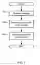 Fig. 08 - Methods and apparatus for controlling discontinuous reception