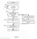 Fig. 09 - Methods and apparatus for controlling discontinuous reception