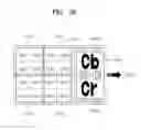 Fig. 20 - Video encoding method and apparatus and video decoding method and apparatus, based on hierarchical coded block pattern information
