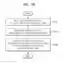 Fig. 22 - Video encoding method and apparatus and video decoding method and apparatus, based on hierarchical coded block pattern information