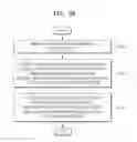 Fig. 23 - Video encoding method and apparatus and video decoding method and apparatus, based on hierarchical coded block pattern information