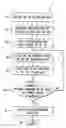 Fig. 01 - Method of selecting receive antennas for MIMO systems