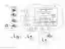 Fig. 01 - Method and system for processing calls in an architecture allowing a telephony identifier to be associated with a group of identities