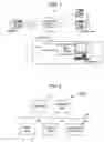 Fig. 02 - Operating managing server, system, computer-accessible medium and program