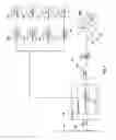 Fig. 04 - Scalable key archival