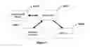 Fig. 06 - Methods of representing and analysing images
