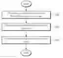 Fig. 01 - Wavelet detector for finding similarities between major boundaries in images