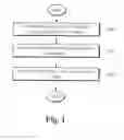 Fig. 02 - Wavelet detector for finding similarities between major boundaries in images