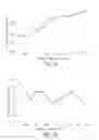 Fig. 07 - Alkyne-assisted nanostructure growth