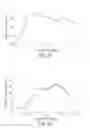 Fig. 08 - Alkyne-assisted nanostructure growth