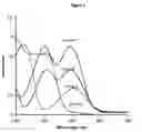 Fig. 02 - Ultraviolet light absorbing ketones of 2-(2-hydroxyphenyl) benzotriazole