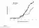 Fig. 07 - COMPOSITIONS FOR TREATING AN ARTHRITIC CONDITION