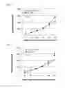 Fig. 07 - INHIBITORY POLYNUCLEOTIDE COMPOSITIONS AND METHODS FOR TREATING CANCER