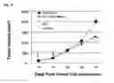 Fig. 09 - INHIBITORY POLYNUCLEOTIDE COMPOSITIONS AND METHODS FOR TREATING CANCER