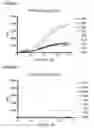 Fig. 03 - Monoclonal antibodies against CD32B