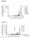 Fig. 06 - Monoclonal antibodies against CD32B