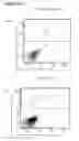 Fig. 10 - Monoclonal antibodies against CD32B