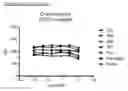 Fig. 16 - Monoclonal antibodies against CD32B