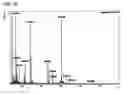 Fig. 22 - IMMUNOGENIC AND THERAPEUTIC COMPOSITIONS FOR STREPTOCOCCUS PYOGENES