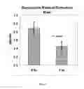 Fig. 02 - Antioxidant dietary supplement compositions