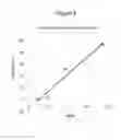 Fig. 03 - Black soybean hull extract, method for obtaining, and use thereof