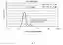 Fig. 02 - SPRAY-DRIED EMULSION